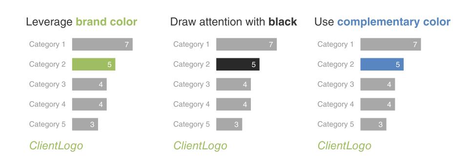 Hướng dẫn về 3 dạng yếu tố nhận biết trong Trực quan hóa dữ liệu (Phần 4: Thấu đáo trong việc sử dụng màu sắc)